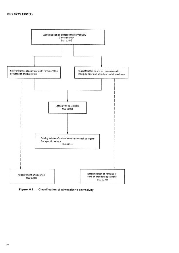 ISO 9223:1992 ISO 9223:1992 - Corrosion of metals and alloys -- Corrosivity of atmospheres -- Classification - Page 4 preview