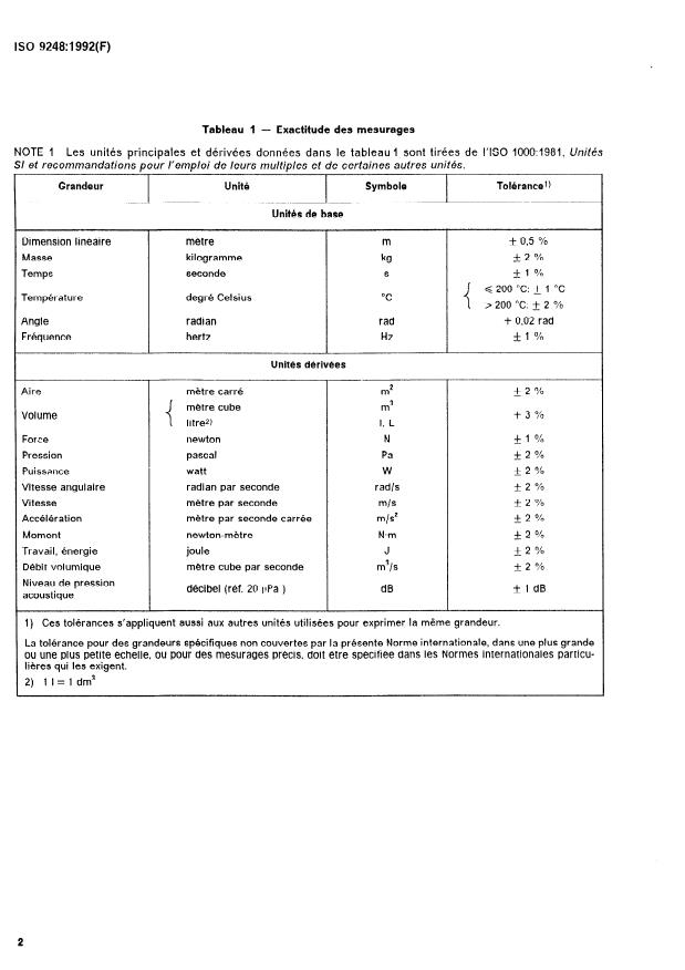 ISO 9248:1992 ISO 9248:1992 - Engins de terrassement -- Unités pour exprimer les dimensions, les performances et les capacités, et exactitude de leur mesurage - Page 4 preview