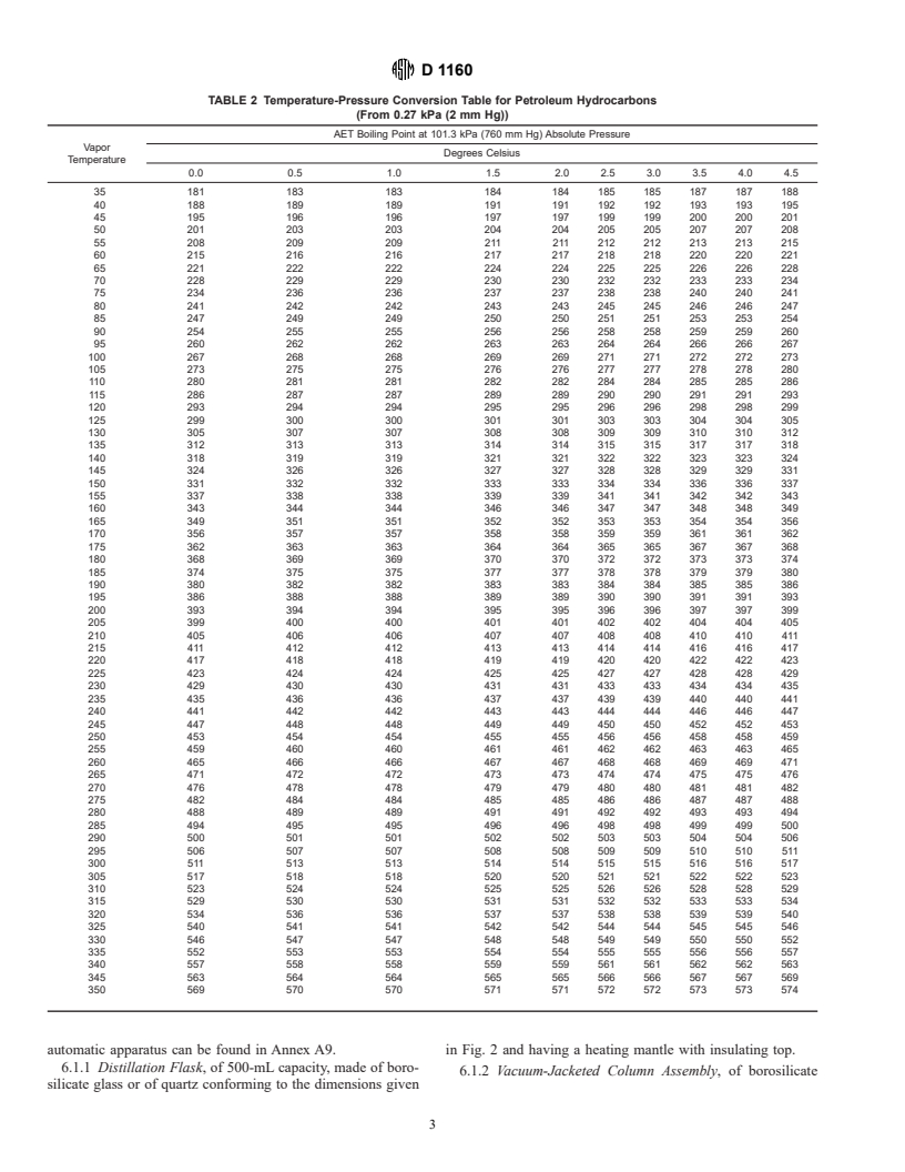 ASTM D1160-99 - Standard Test Method for Distillation of Petroleum ...