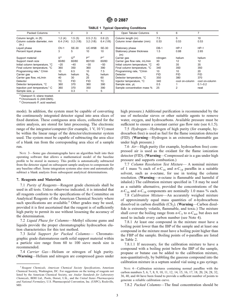 ASTM D2887-01 - Standard Test Method for Boiling Range Distribution of Petroleum Fractions by Gas Chromatography