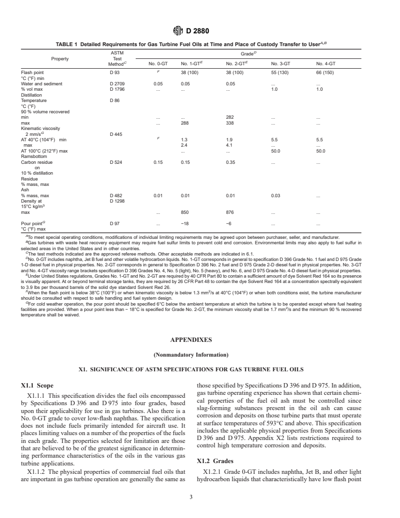 ASTM D2880-98 - Standard Specification for Gas Turbine Fuel Oils