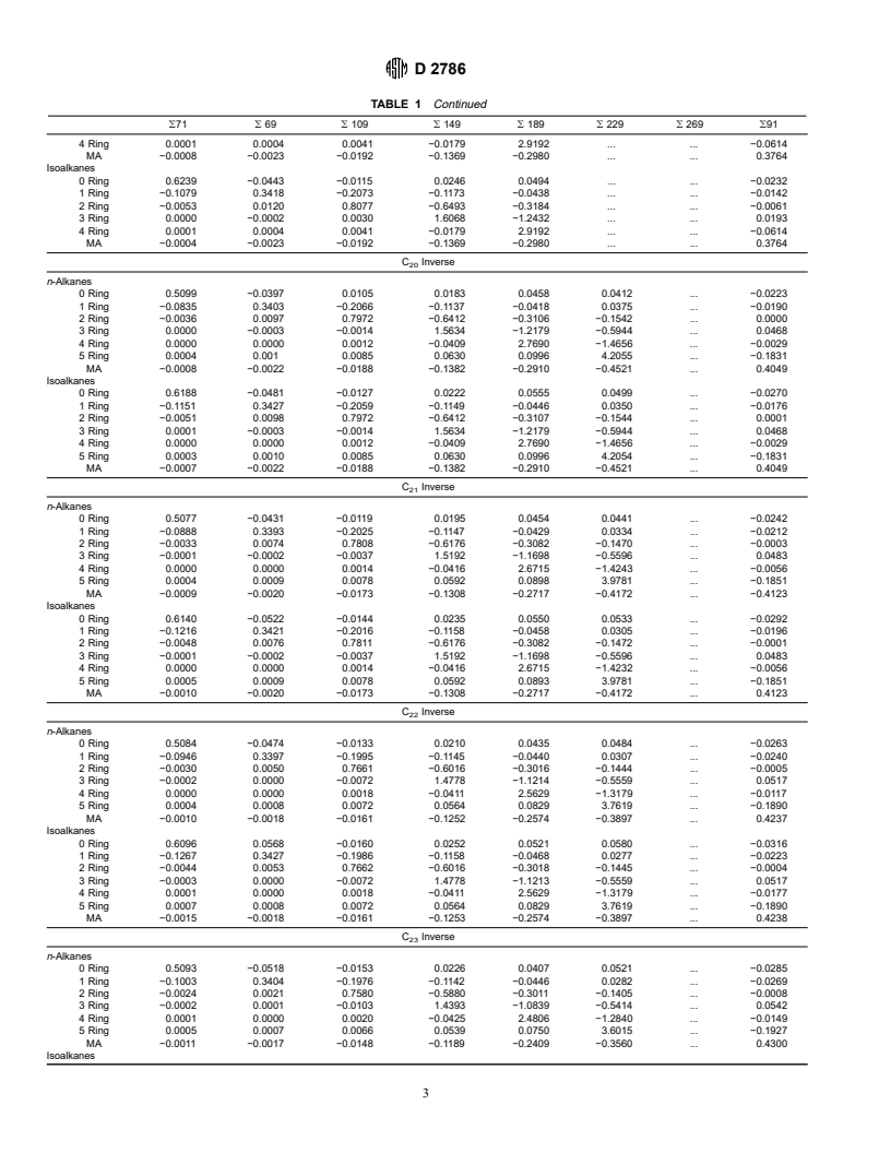 ASTM D2786-91(1996) - Standard Test Method for Hydrocarbon Types Analysis of Gas-Oil Saturates Fractions by High Ionizing Voltage Mass Spectrometry