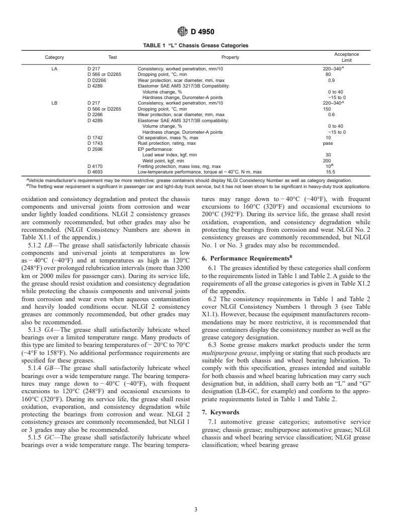 ASTM D4950-95(2000)e1 - Standard Classification and Specification of Automotive Service Greases