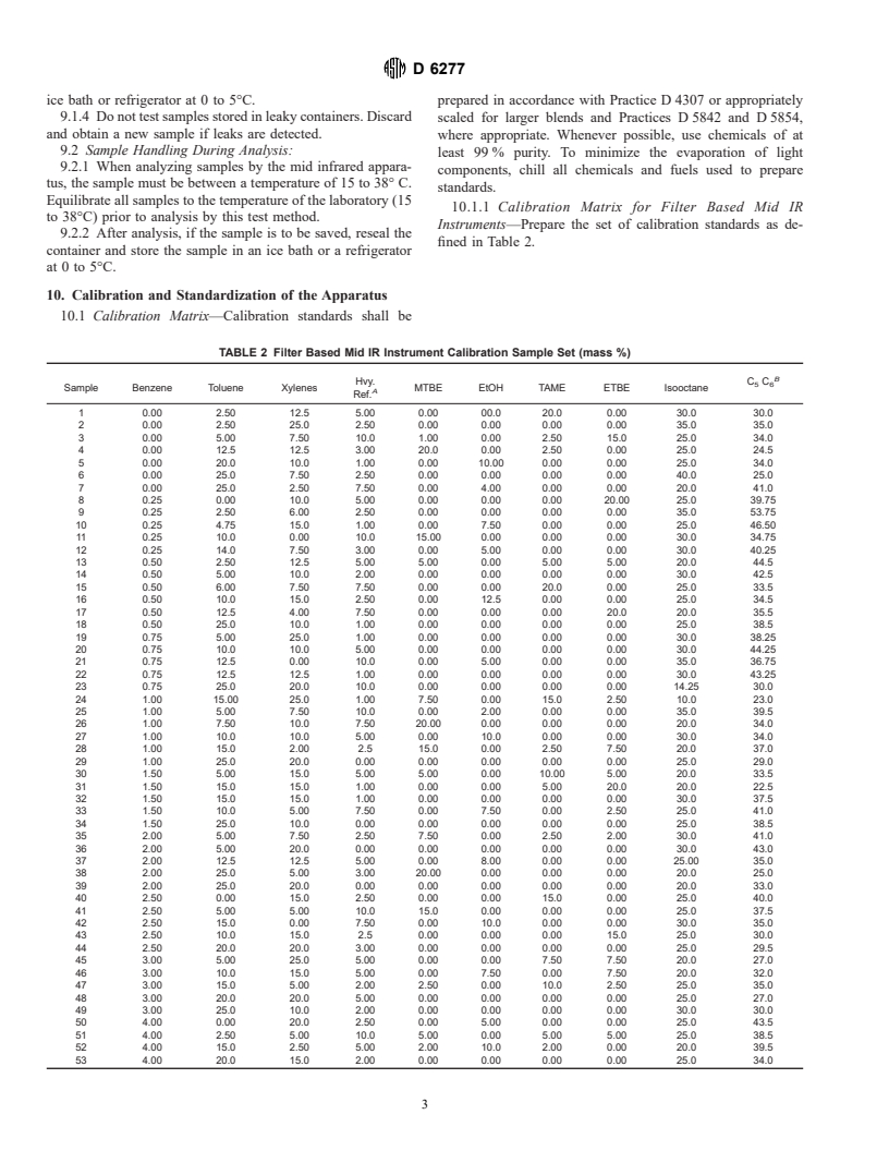 ASTM D6277-99 - Standard Test Method for Determination of Benzene in Spark-Ignition Engine Fuels Using Mid Infrared Spectroscopy