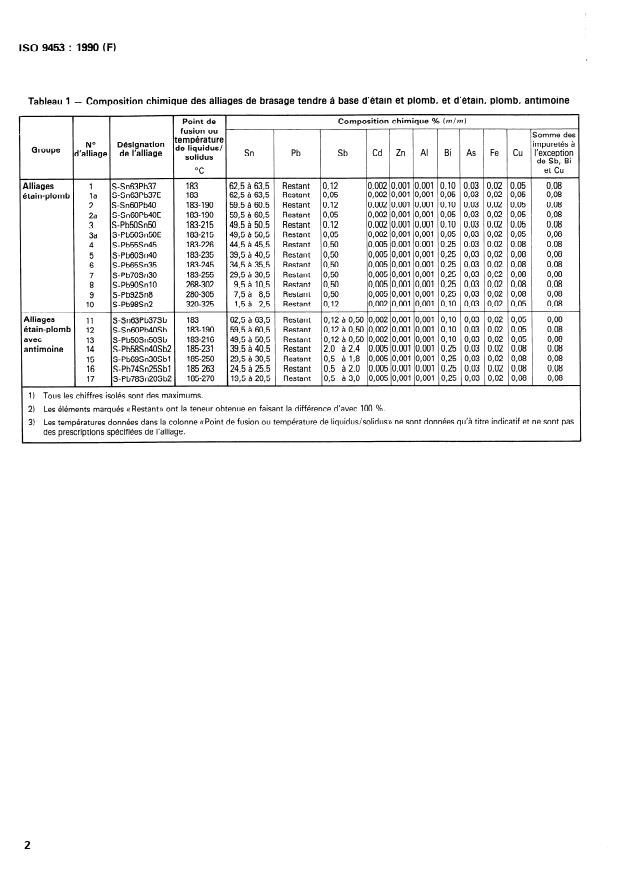 ISO 9453:1990 ISO 9453:1990 - Alliages de brasage tendre -- Composition chimique et formes - Page 4 preview