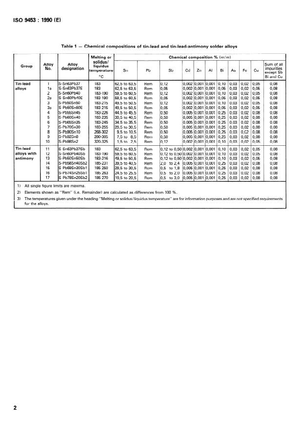 ISO 9453:1990 ISO 9453:1990 - Soft solder alloys -- Chemical compositions and forms - Page 4 preview