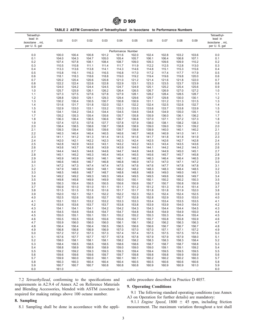 ASTM D909-00e1 - Standard Test Method for Knock Characteristics of Aviation Gasolines by the Supercharge Method