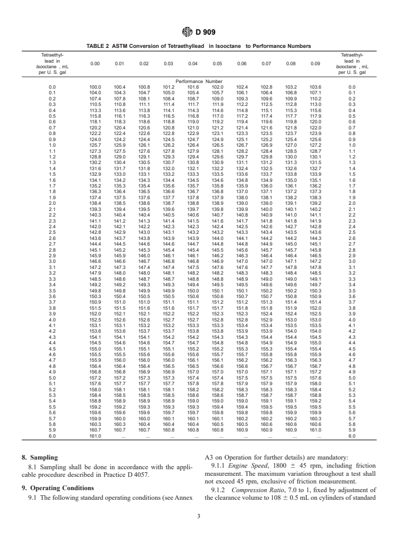 ASTM D909-00 - Standard Test Method for Knock Characteristics of Aviation Gasolines by the Supercharge Method