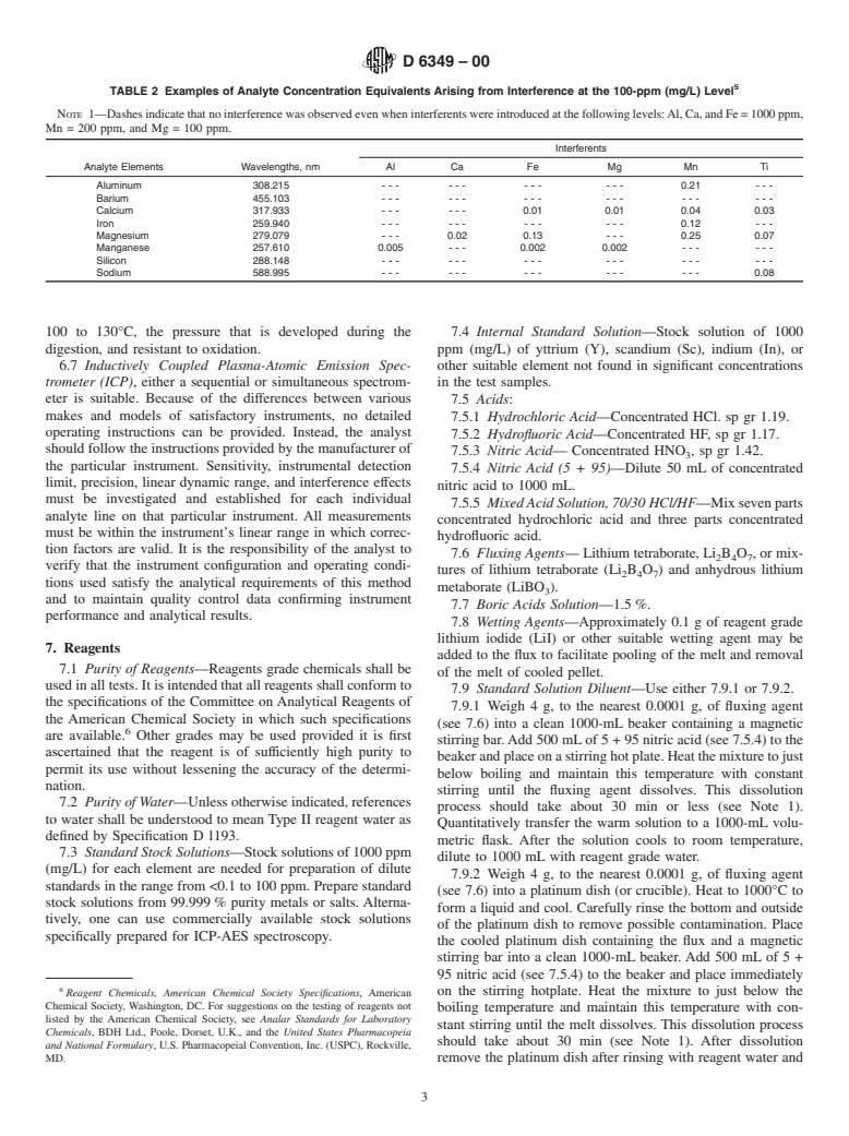 ASTM D6349-00 - Standard Test Method for Determination of Major and Minor Elements in Coal, Coke, and Solid Residues from Combustion of Coal and Coke by Inductively Coupled Plasma&#8212;Atomic Emission Spectrometry