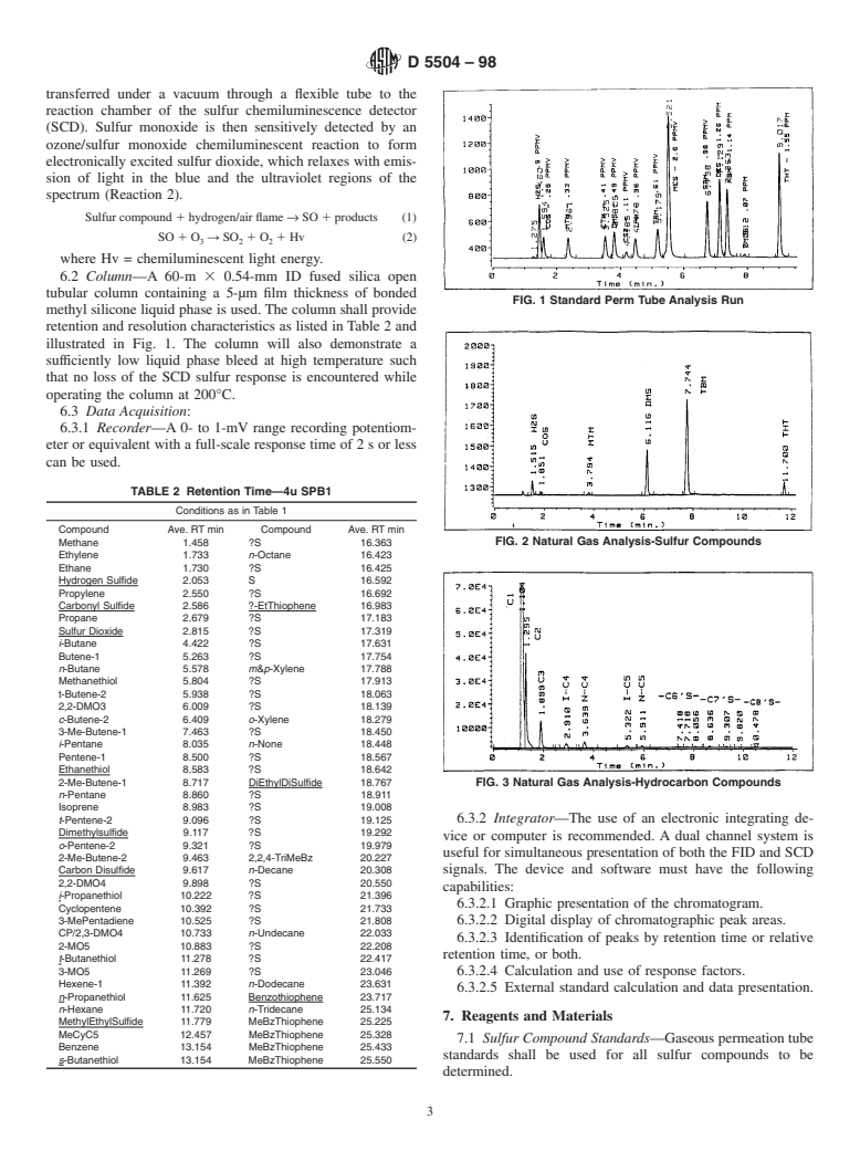 ASTM D5504-98 - Standard Test Method for Determination of Sulfur Compounds in Natural Gas and Gaseous Fuels by Gas Chromatography and Chemiluminescence