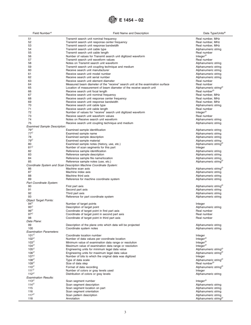 ASTM E1454-02 - Standard Guide for Data Fields for Computerized Transfer of Digital Ultrasonic Testing Data