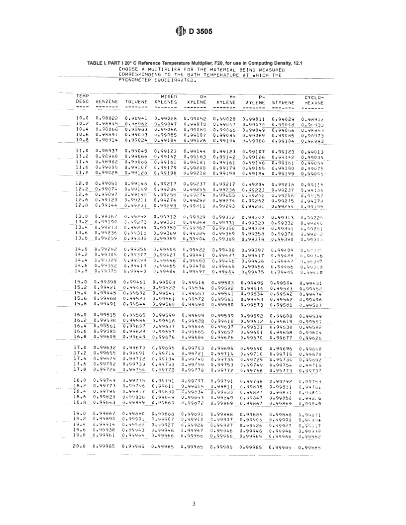 ASTM D3505-96 - Standard Test Method for Density or Relative Density of Pure Liquid Chemicals