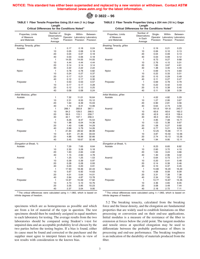 ASTM D3822-96 - Standard Test Method for Tensile Properties of Single Textile Fibers