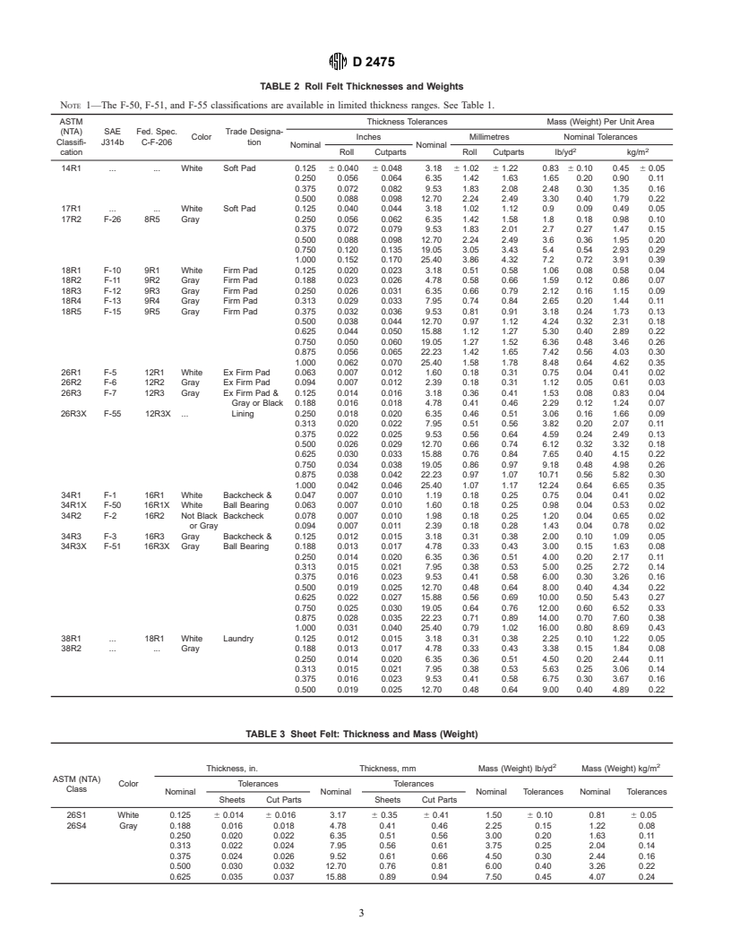 ASTM D2475-00 - Standard Specification for Felt