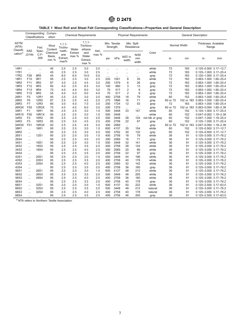 ASTM D2475-88(2000) - Standard Specification for Felt