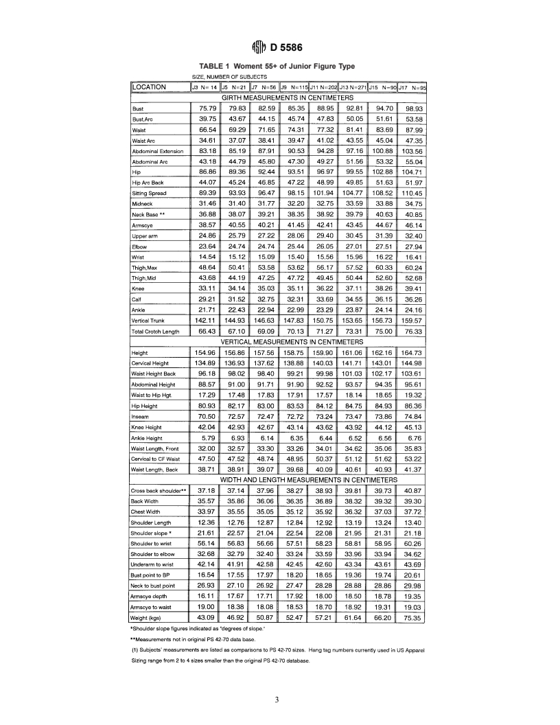 ASTM D5586-95 - Standard Tables of Body Measurements for Women Aged 55 and Older (All Figure Types)