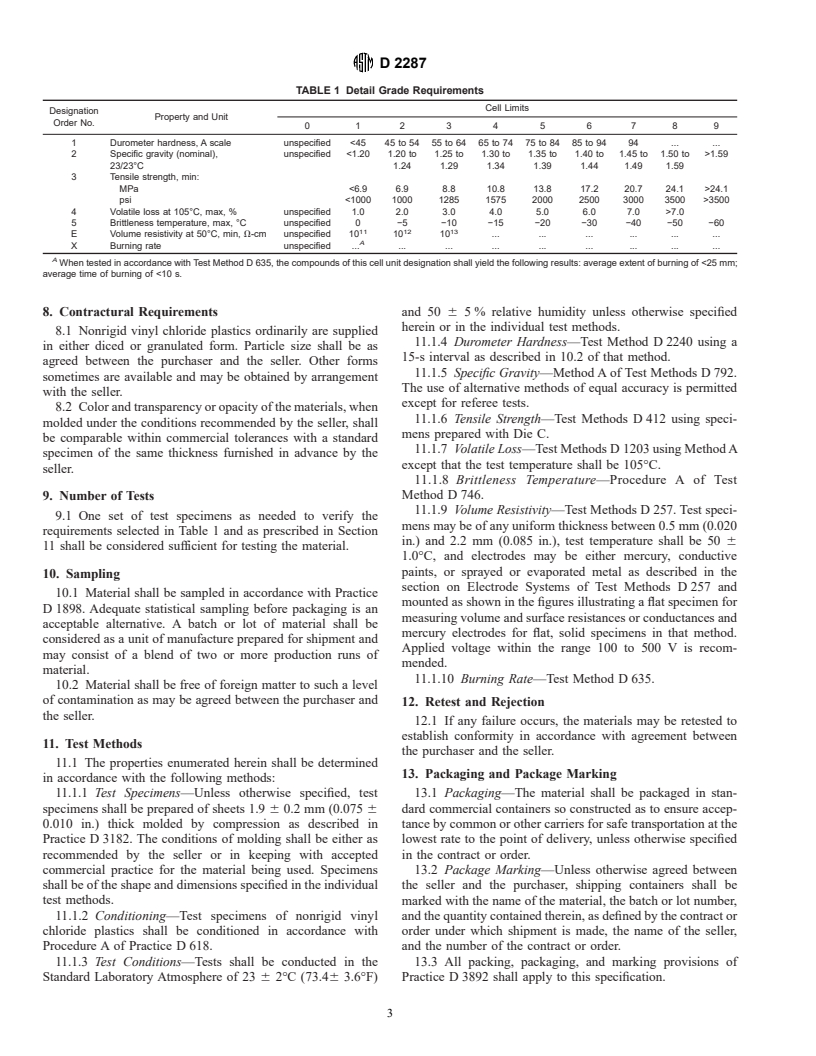 ASTM D2287-96 - Standard Specification for Nonrigid Vinyl Chloride Polymer and Copolymer Molding and Extrusion Compounds