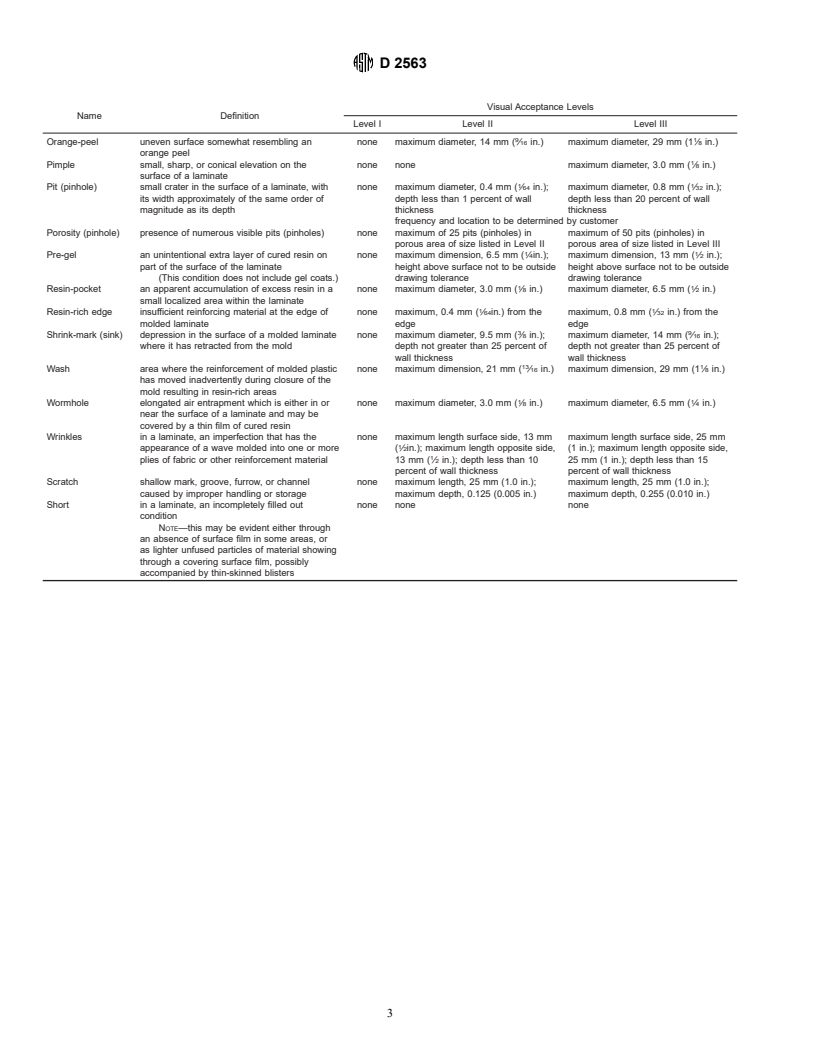 ASTM D2563-94 - Standard Practice for Classifying Visual Defects in Glass-Reinforced Plastic Laminate Parts