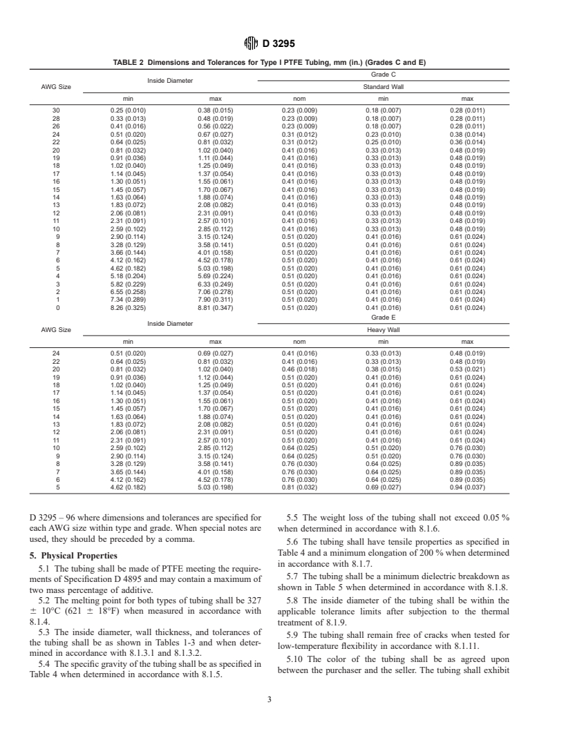 ASTM D3295-97 - Standard Specification for PTFE Tubing, Miniature Beading and Spiral Cut Tubing