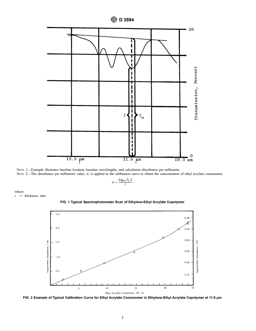 ASTM D3594-93 - Standard Test Method for Copolymerized Ethyl Acrylate In Ethylene-Ethyl Acrylate Copolymers