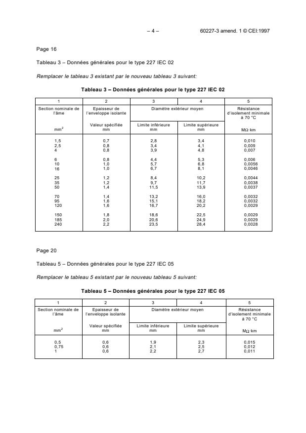 IEC 60227-3:1993/AMD1:1997 IEC 60227-3:1993/AMD1:1997 - Amendment 1 - Polyvinyl chloride insulated cables of rated voltages up to and including 450/750 V - Part 3: Non-sheathed cables for fixed wiring - Page 4 preview