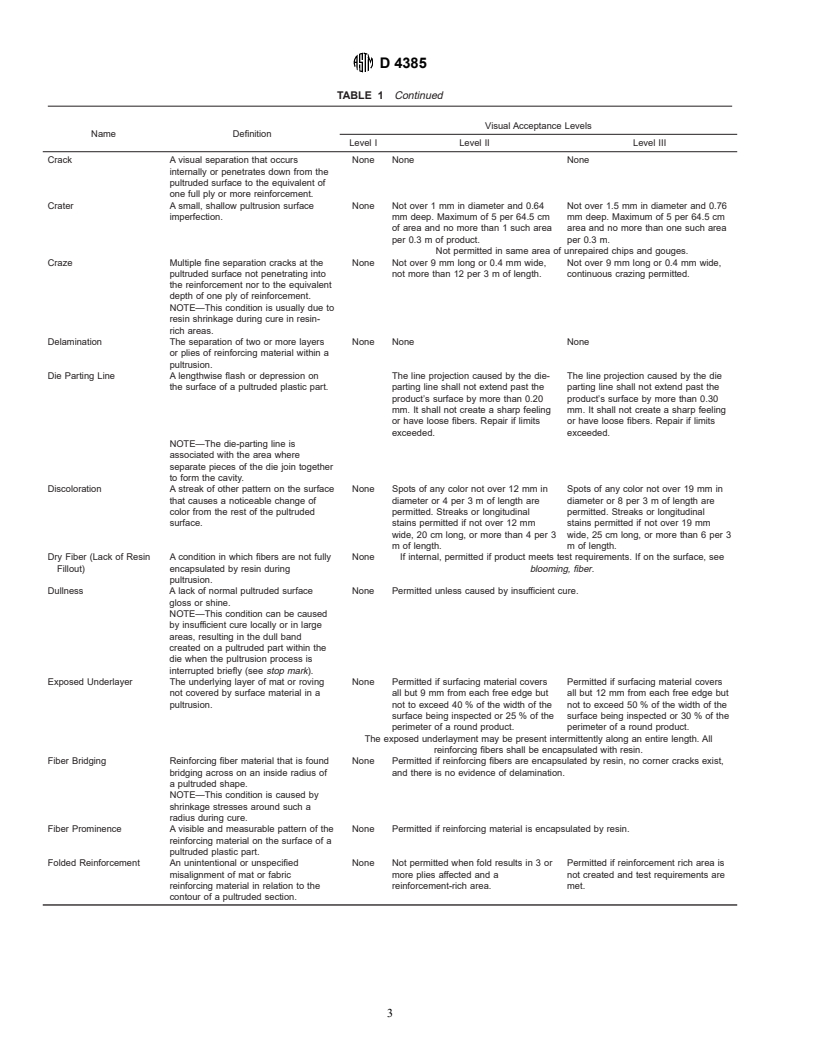 ASTM D4385-95 - Standard Practice for Classifying Visual Defects in Thermosetting Reinforced Plastic Pultruded Products