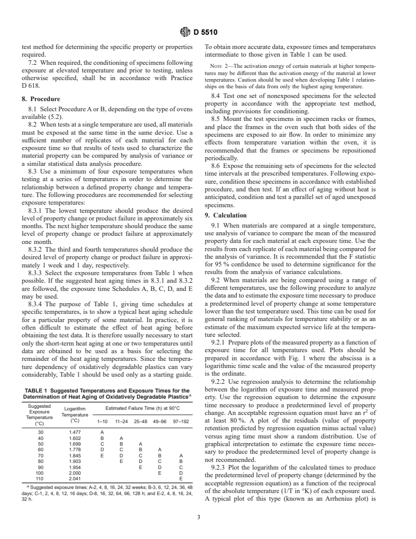 ASTM D5510-94 - Standard Practice for Heat Aging of Oxidatively Degradable Plastics