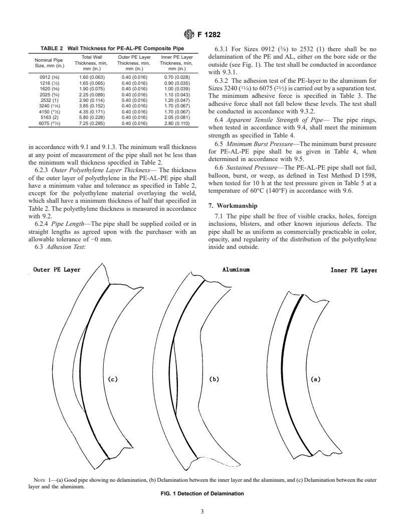 ASTM F1282-01 - Standard Specification for Polyethylene/Aluminum/Polyethylene (PE-AL-PE) Composite Pressure Pipe