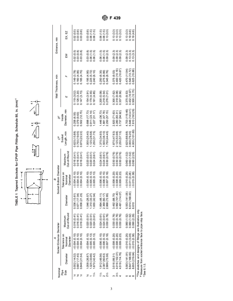 ASTM F439-99a - Standard Specification for Socket-Type Chlorinated Poly(Vinyl Chloride) (CPVC) Plastic Pipe Fittings, Schedule 80