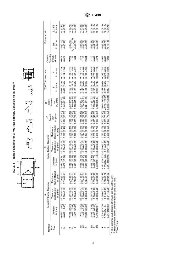 ASTM F438-99 - Standard Specification for Socket-Type Chlorinated Poly(Vinyl Chloride) (CPVC) Plastic Pipe Fittings, Schedule 40