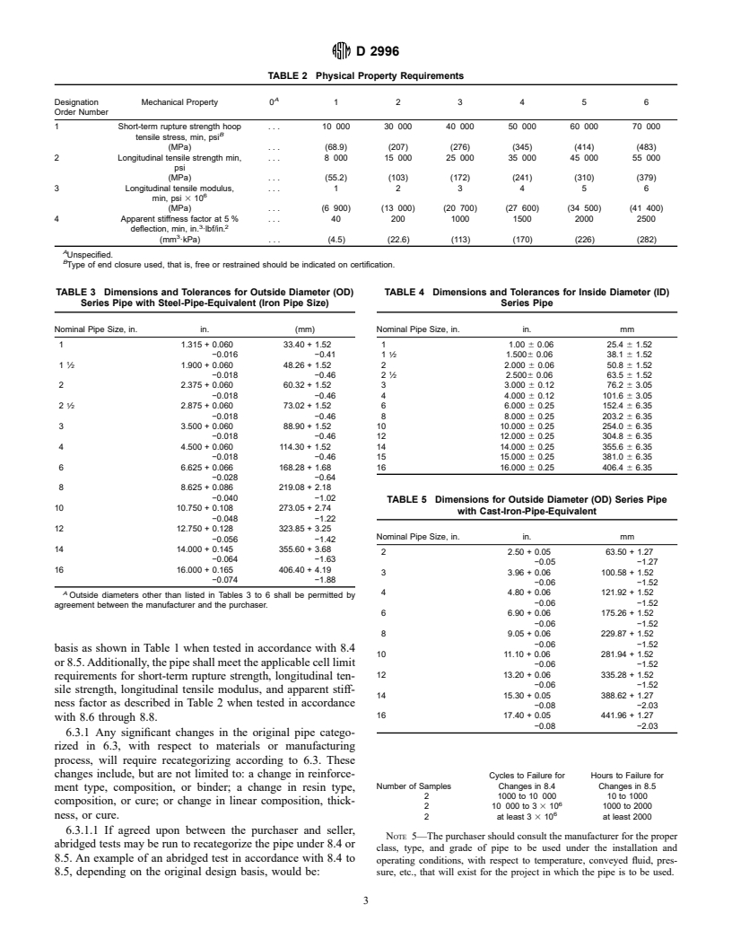 ASTM D2996-95 - Standard Specification for Filament-Wound "Fiberglass" (Glass-Fiber-Reinforced Thermosetting-Resin) Pipe