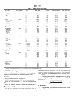 ASTM D4821-99 - Standard Guide for Carbon Black—Validation of Test Method Precision and Bias