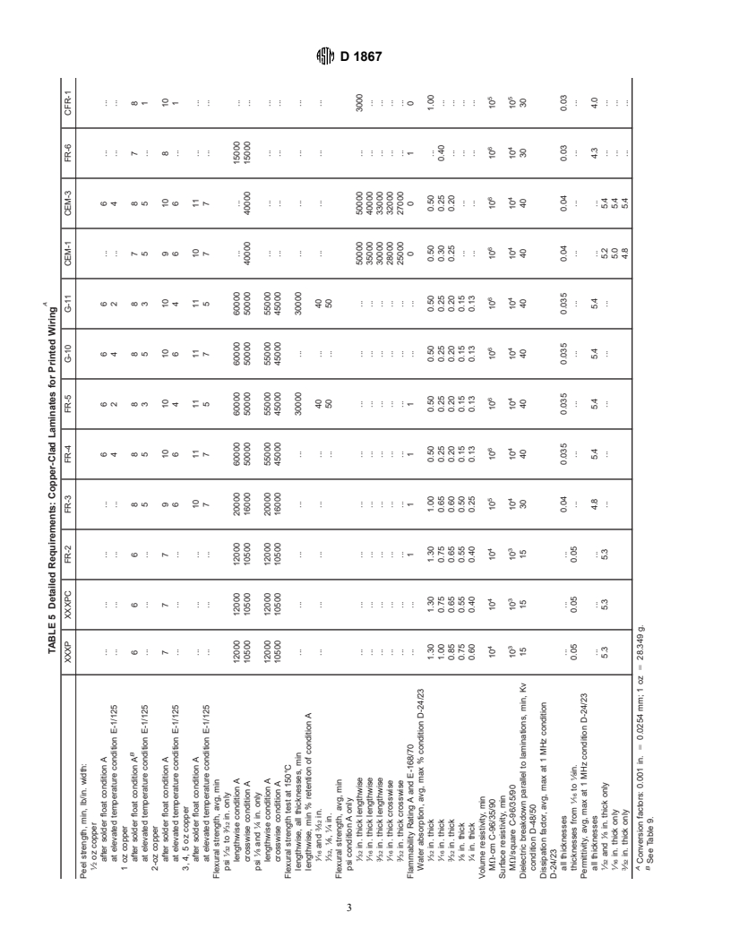 ASTM D1867-96 - Standard Specification for Copper-Clad Thermosetting Laminates for Printed Wiring