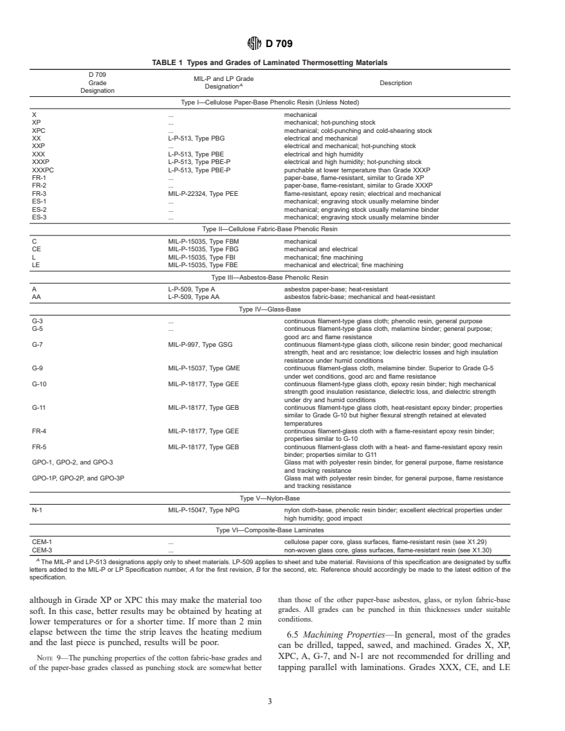 ASTM D709-00 - Standard Specification for Laminated Thermosetting Materials