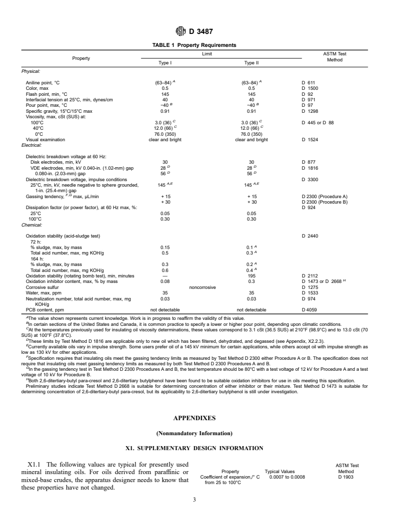 ASTM D3487-88(1993) - Standard Specification for Mineral Insulating Oil Used in Electrical Apparatus