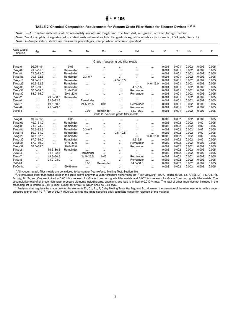 ASTM F106-95 - Standard Specification for Brazing Filler Metals for Electron Devices