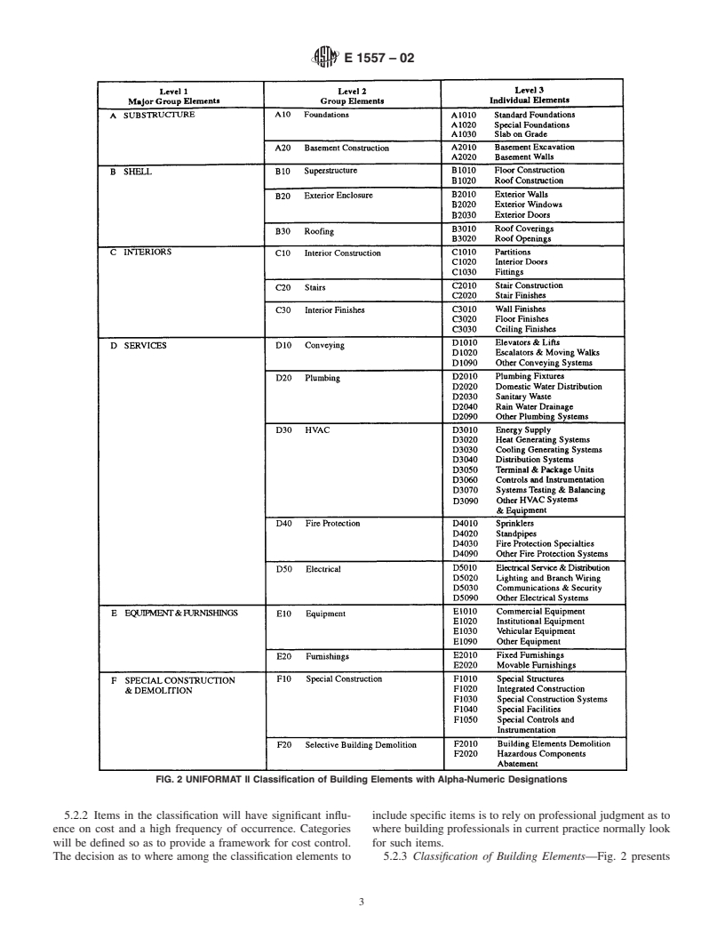 ASTM E1557-02 - Standard Classification for Building Elements and Related Sitework-UNIFORMAT II