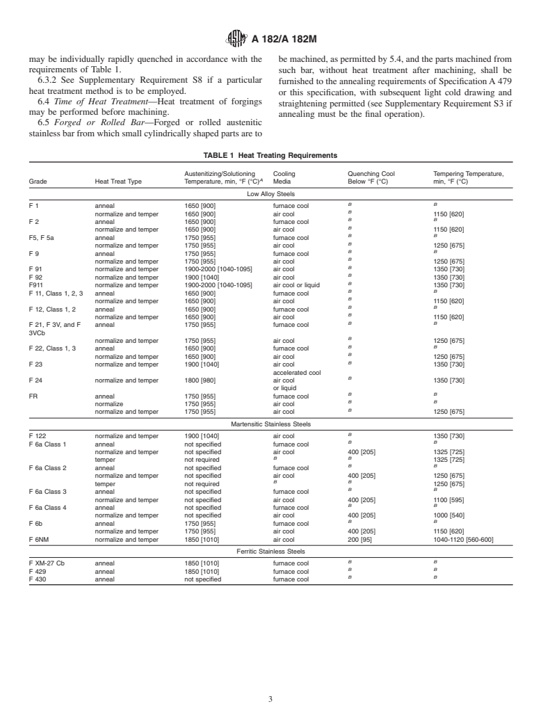 ASTM A182/A182M-01a - Standard Specification for Forged or Rolled Alloy-Steel Pipe Flanges, Forged Fittings, and Valves and Parts for High-Temperature Service