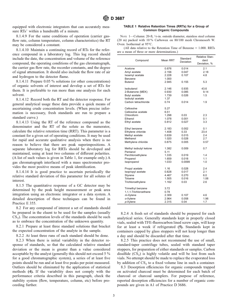 ASTM D3687-95 - Standard Practice for Analysis of Organic Compound Vapors Collected by the Activated Charcoal Tube Adsorption Method