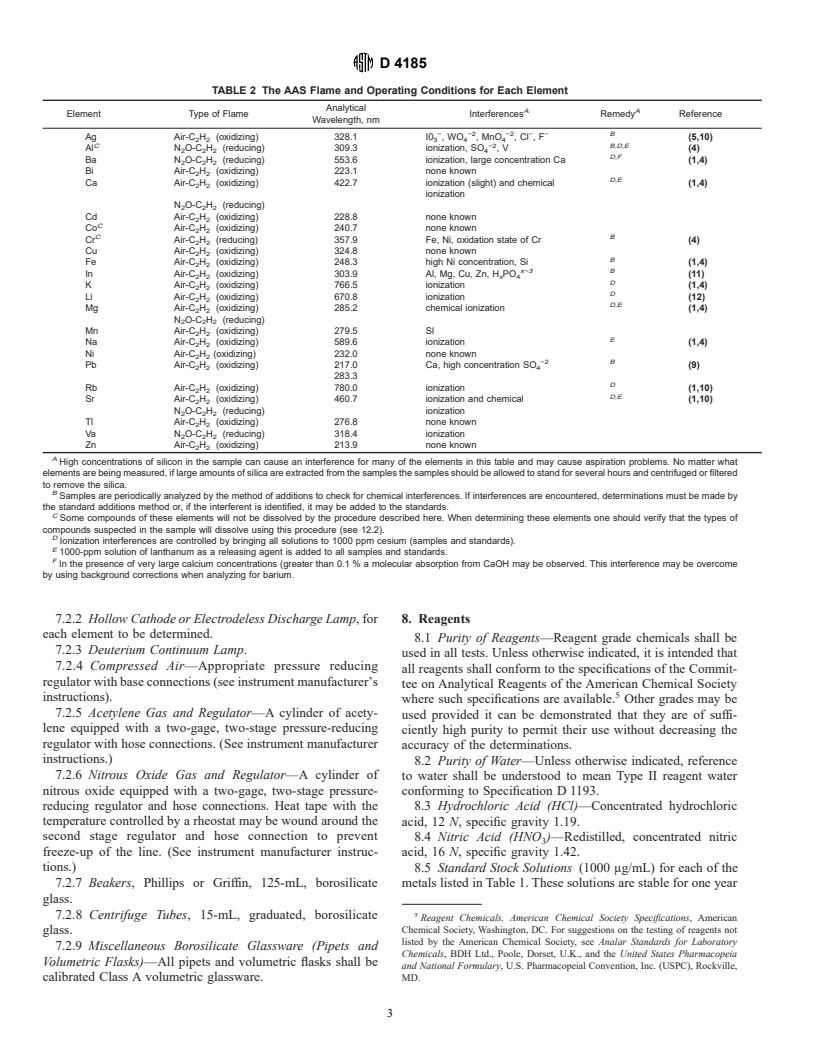 ASTM D4185-96 - Standard Practice for Measurement of Metals in Workplace Atmosphere by Flame Atomic Absorption Spectrophotometry