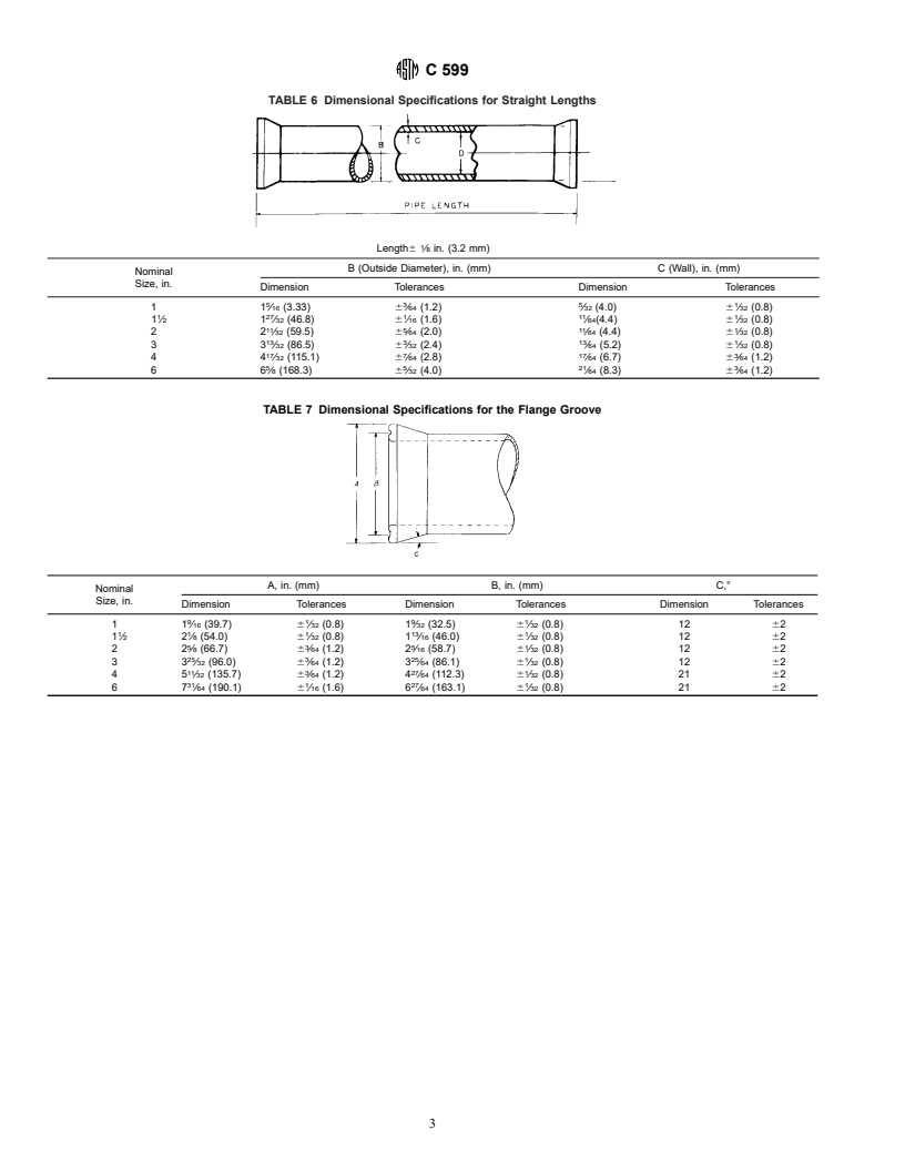 ASTM C599-91(1995)e1 - Standard Specification for Conical Process Glass Pipe and Fittings (Withdrawn 2002)