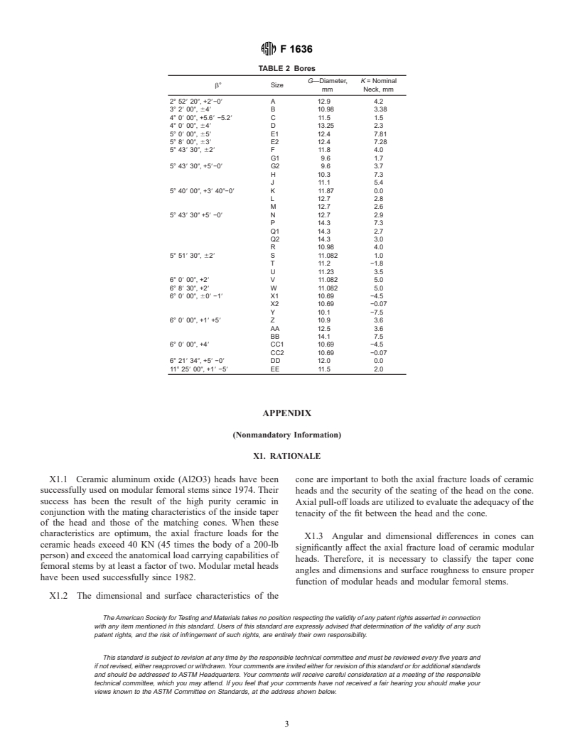 ASTM F1636-95e1 - Specification for Bores and Cones for Modular Femoral Heads (Withdrawn 2001)