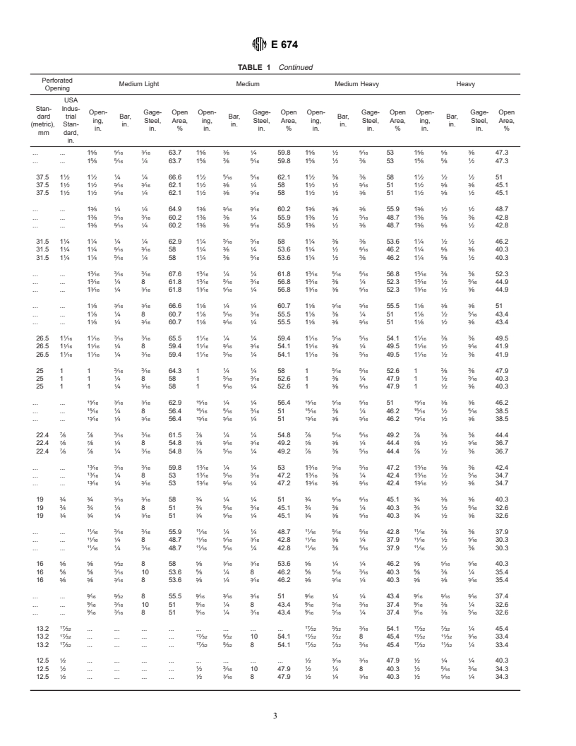 ASTM E674-80(1996)e1 - Standard Specification for Industrial Perforated Plate and Screens (Round Opening Series)