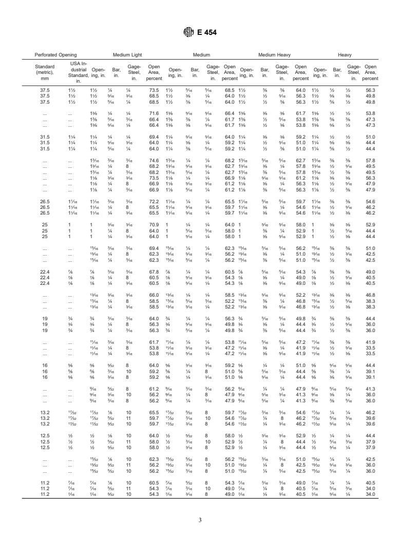 ASTM E454-80(1996)e1 - Standard Specification for Industrial Perforated Plate and Screens (Square Opening Series)