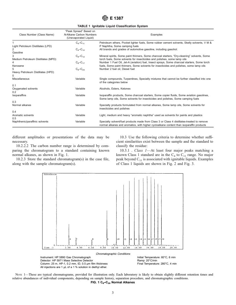 ASTM E1387-95 - Standard Test Method for Ignitable Liquid Residues in Extracts from Fire Debris Samples by Gas Chromatography