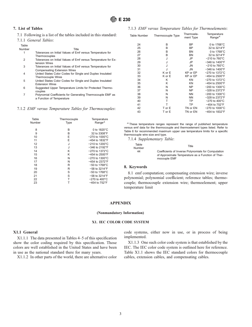 ASTM E230-98 - Standard Specification and Temperature-Electromotive Force (EMF) Tables for Standardized Thermocouples