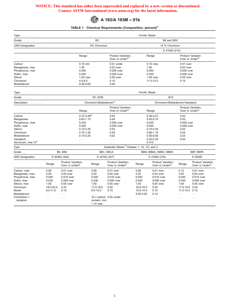 ASTM A193/A193M-01b - Standard Specification for Alloy-Steel and Stainless Steel Bolting Materials for High-Temperature Service