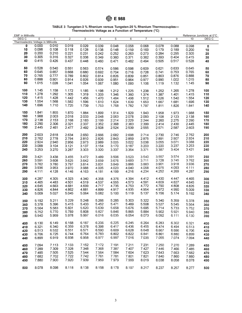 ASTM E988-96 - Standard Temperature-Electromotive Force (EMF) Tables for Tungsten-Rhenium Thermocouples