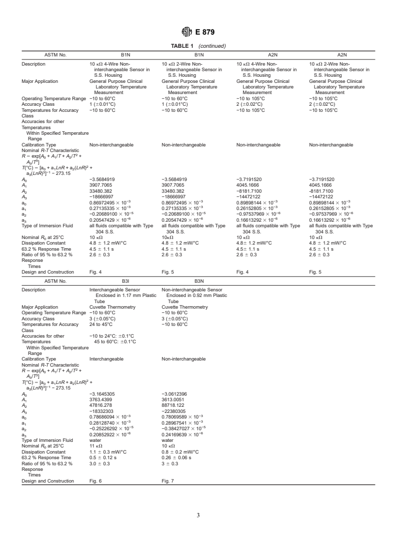 ASTM E879-93 - Standard Specification for Thermistor Sensors for Clinical Laboratory Temperature Measurements