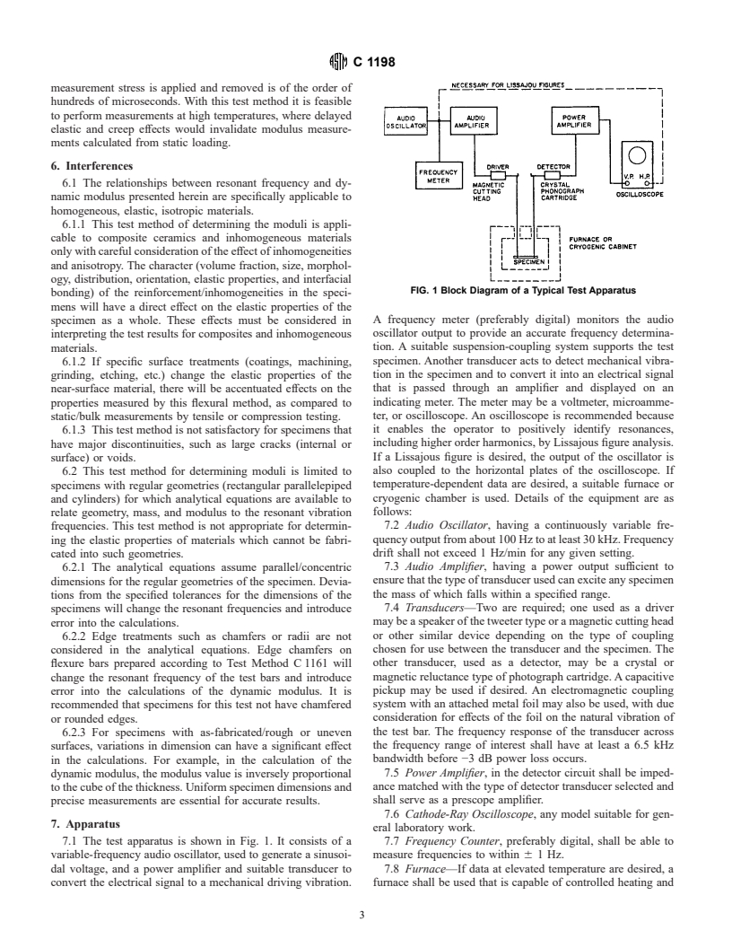 ASTM C1198-96 - Standard Test Method for Dynamic Young's Modulus, Shear Modulus, and Poisson's Ratio for Advanced Ceramics by Sonic Resonance